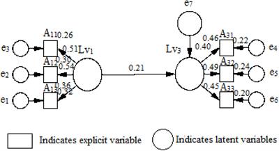 A Study on the Comprehensive Evaluation and Analysis of China’s Renewable Energy Development and Regional Energy Development